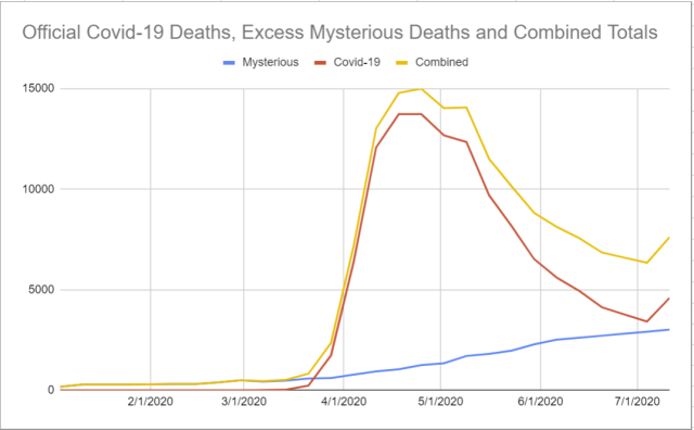 Deaths Mysterious Added